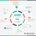 La nuova legge regionale sullo sport