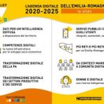 Approvata l'Agenda Digitale